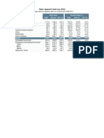 SRO ASU Table by Region-Oct 2010