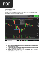 EMA TRADING Strategy