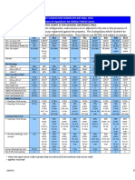 West Vancouver Zoning Bylaw 4662, 2010 Summary of Regulations For SINGLE FAMILY Zones