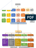 Mapas Conceptuales Uct