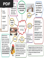 Mapa Mental Sociologia