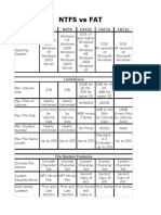 NTFS Vs FAT