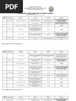 Performance Monitoring and Coaching Journal: Republic of The Philippines Department of The Interior and Local Government