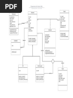 Diagramme de Classe UML