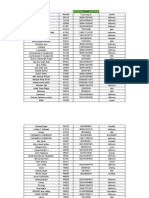 Name Pincode Tracking Id Courier