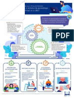 Infografia Aula Virtual