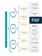 Cuadro Sinoptico Crisis Ninja PDF