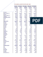 Bolivia - Produccion Año Agricola Por Departamento, 1984 - 2019