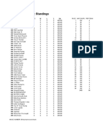 HEAD TO HEAD: Standings: Team GP W L T PCT Race Matchups Per Team 1 100 4