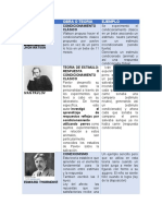 Cuadro Comparativo Aprendizaje y Memoria