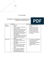 Tugas Matriks Model Asuhan Keperawatan-1