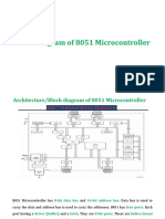 Block Diagram of 8051 Microcontroller