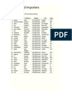 Wide World Importers: Customer List