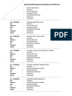 Lista de Equipos Vendidos en Renovacion 14 de Marzo Al 27 Marzo 2014