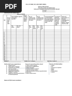 RCA FORM Monitoring