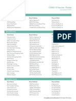 Publix Pharmacy Covid 19 Vaccine FL Store List Jan 18, 2021