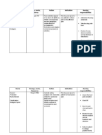 Name Dosage, Route, Frequency Action Indication Nursing Responsibilities