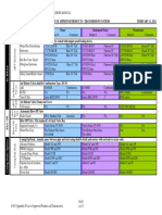 D103 Appendix D List of Approved Products February 2011