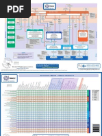 Prince2 2009 Process Model