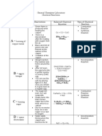 General Chemistry Laboratory Chemical Reactions Results: Reaction Observations Balanced Chemical Equation Type of Chemical Reaction