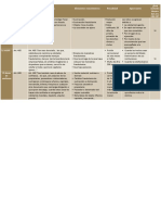 Cuadro Comparativo