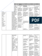 VI. Nursing Care Plan Cues Nursing Diagnosis Analysis Goals and Objectives Intervention Rationale Evaluation