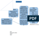 Mapa Conceptual Filiacion