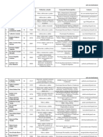 Lista de Psicologos PDF