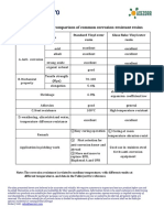 Corrosion & Perfromance Table For Asecor Lining