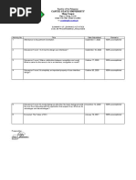 Summary of Learning Activities - Labininay, Carl