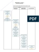 Diagrama de Flujo de Tinción de Papanicolaou. Joyce Pazmiño