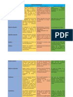 Tipos de Investigación Concepto Inductivo: Aproveche Las Ventajas Del Inductivo y Del Deductivo