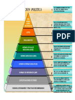 Piramide Marco Legal