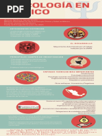 Psicología en México Inforgrafía