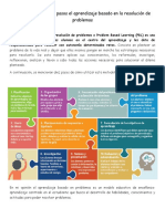 Cómo Aplicar en Diez Pasos El Aprendizaje Basado en La Resolución de Problemas