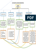 Mapa Conceptual Los Recursos Administrativos