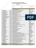 Data Madrasah Riau