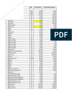 S.N. Description Unit Current Rate Current Rate (Metric) A Civil Material