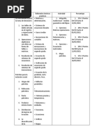 Plan de Evaluacion Matemáticas 5to Año A-B Segundo Lapso