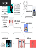 Inteligencia Emocional