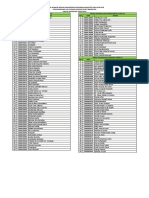 Daftar Nim Maba Pascasarjana Sa Dan S3 Angkatan 2020 All