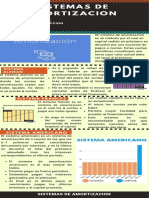 Produccion Del Conocimiento Semana 7 SISTEMAS de AMORTIZACION