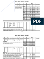 BIOS LIFE - Clinical Studies Summary