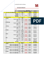 Detailed Estimates