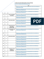 Fundamentals of Accounting Videos Summary and Links