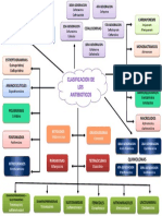 Clasificacion de Los Antibioticos