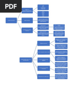 Cuadro Sinoptico Contabilidad