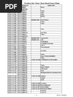 Nozzle List