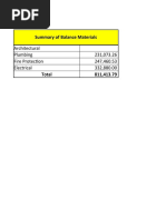 Budget For Consumables