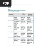 Taxonomia de Los Verbos